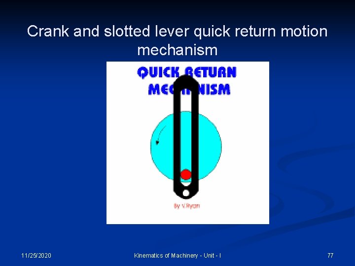 Crank and slotted lever quick return motion mechanism 11/25/2020 Kinematics of Machinery - Unit