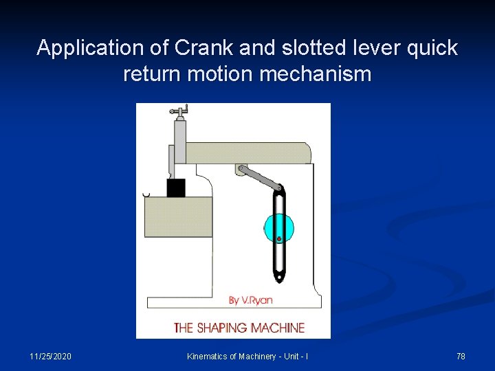 Application of Crank and slotted lever quick return motion mechanism 11/25/2020 Kinematics of Machinery