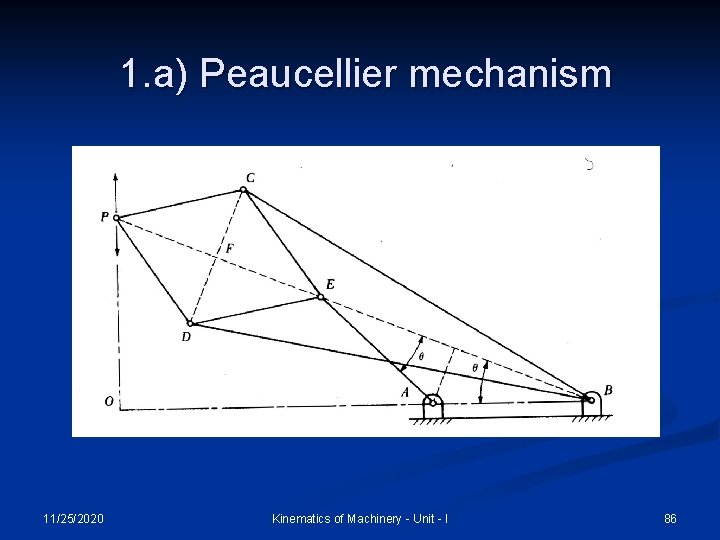 1. a) Peaucellier mechanism 11/25/2020 Kinematics of Machinery - Unit - I 86 