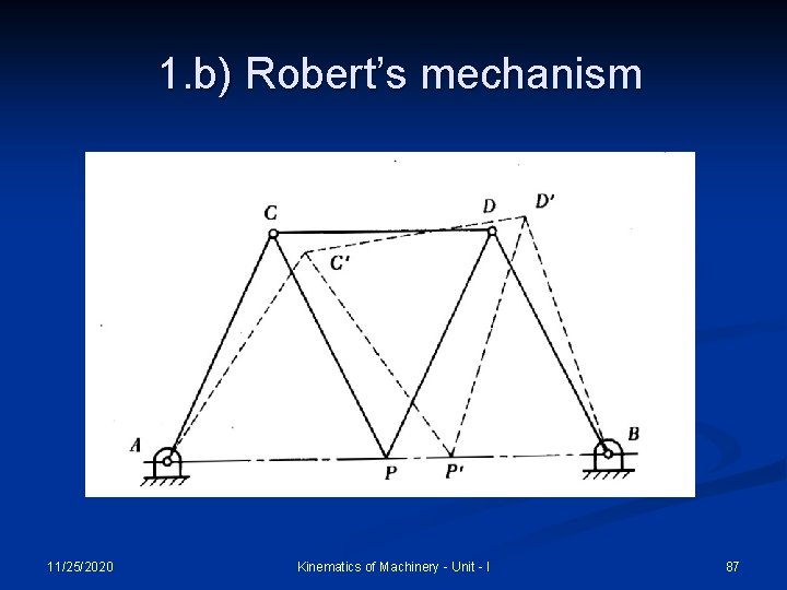 1. b) Robert’s mechanism 11/25/2020 Kinematics of Machinery - Unit - I 87 
