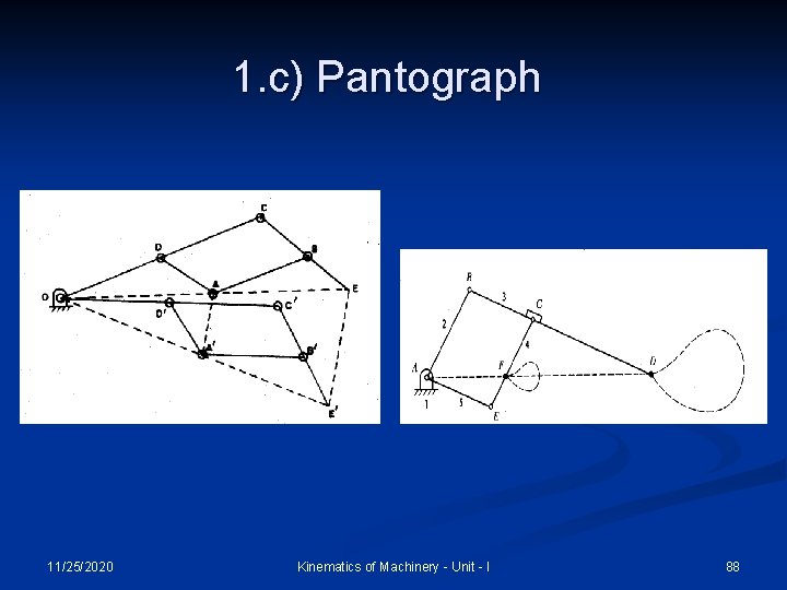 1. c) Pantograph 11/25/2020 Kinematics of Machinery - Unit - I 88 