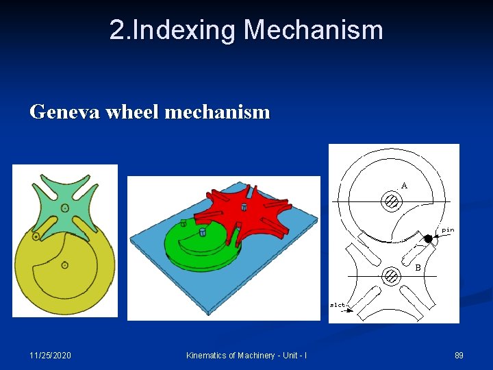 2. Indexing Mechanism Geneva wheel mechanism 11/25/2020 Kinematics of Machinery - Unit - I