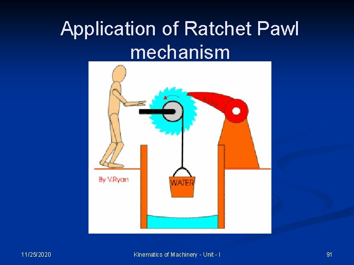 Application of Ratchet Pawl mechanism 11/25/2020 Kinematics of Machinery - Unit - I 91