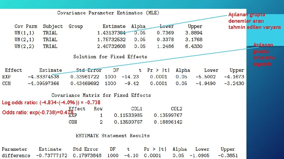 Örnek Aşılanan grupta denemler arası tahmin edilen varyans Aşılanan grupta ortalama logodds Log odds