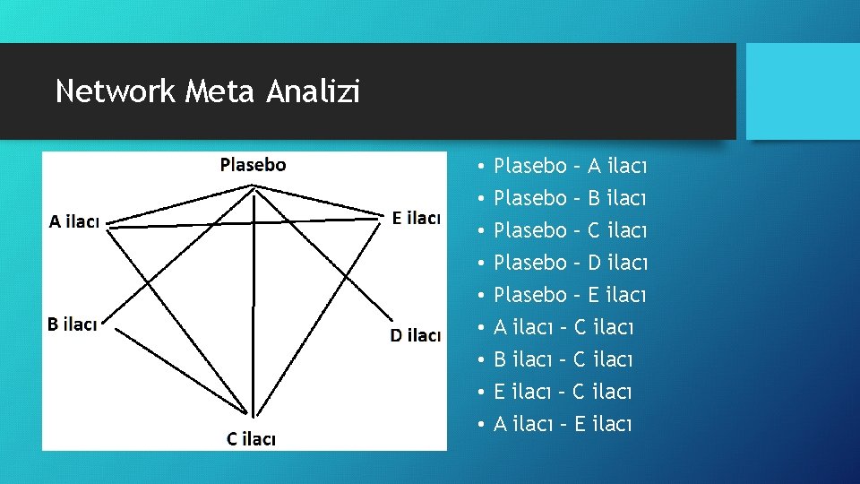 Network Meta Analizi • • • Plasebo – A ilacı Plasebo – B ilacı