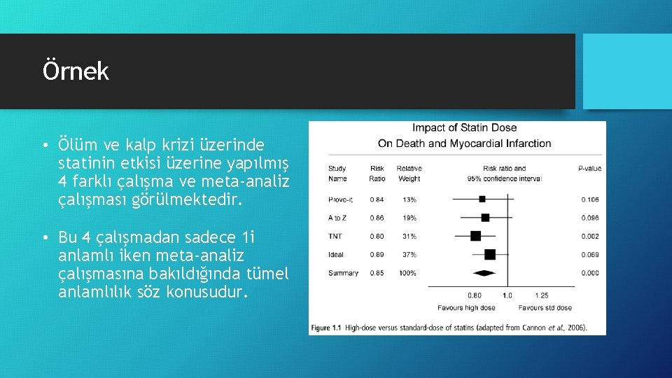 Örnek • Ölüm ve kalp krizi üzerinde statinin etkisi üzerine yapılmış 4 farklı çalışma