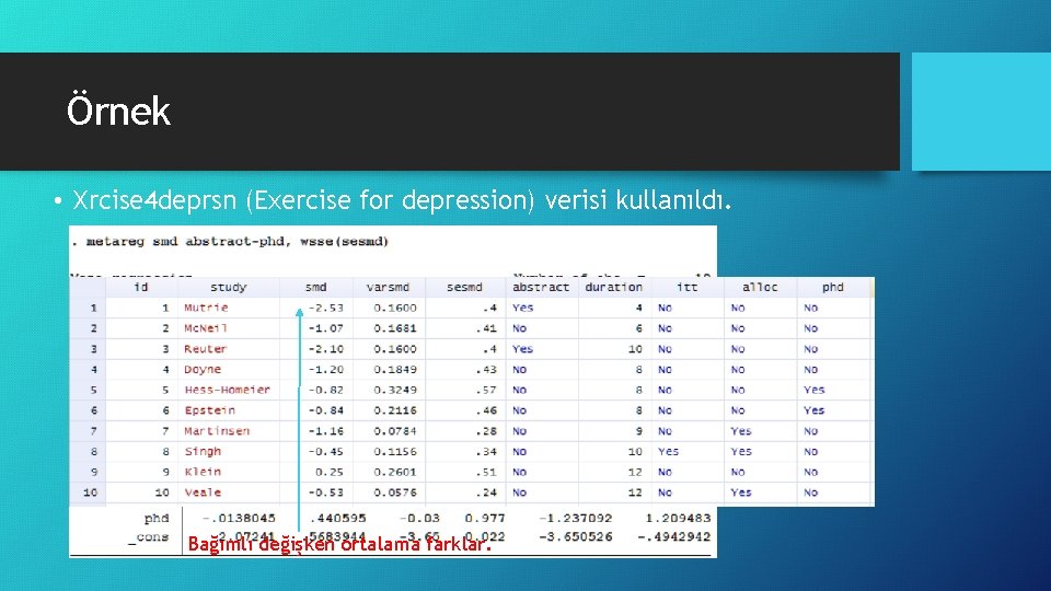 Örnek • Xrcise 4 deprsn (Exercise for depression) verisi kullanıldı. Bağımlı değişken ortalama farklar.