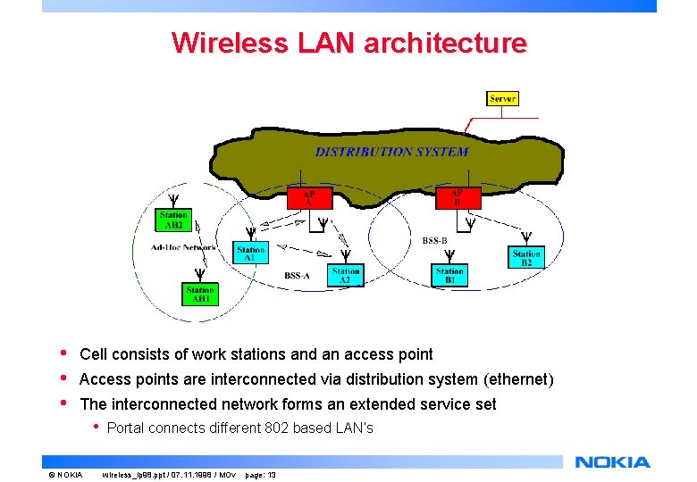 Wireless LAN architecture • • • Cell consists of work stations and an access Wireless LAN architecture • • • Cell consists of work stations and an access