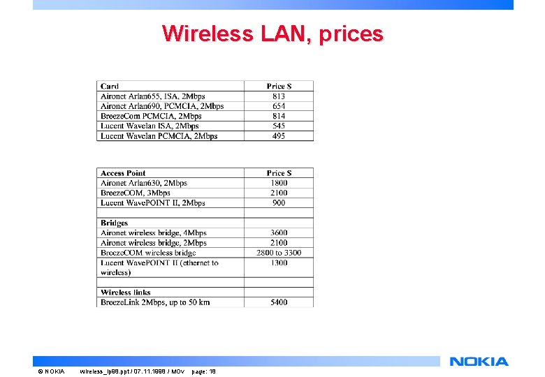 Wireless LAN, prices © NOKIA wireless_ip 98. ppt / 07. 11. 1998 / MOv Wireless LAN, prices © NOKIA wireless_ip 98. ppt / 07. 11. 1998 / MOv