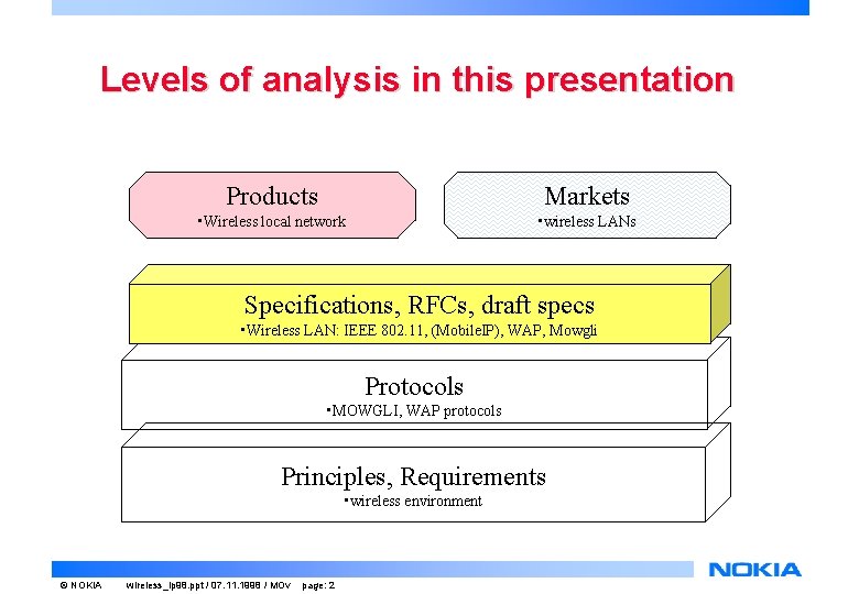 Levels of analysis in this presentation Products Markets • Wireless local network • wireless Levels of analysis in this presentation Products Markets • Wireless local network • wireless