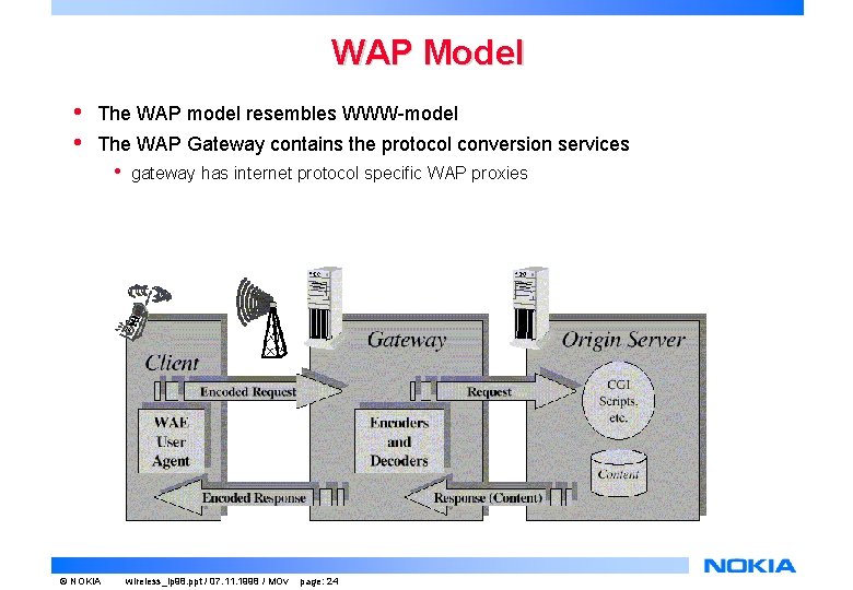 WAP Model • • The WAP model resembles WWW-model The WAP Gateway contains the WAP Model • • The WAP model resembles WWW-model The WAP Gateway contains the