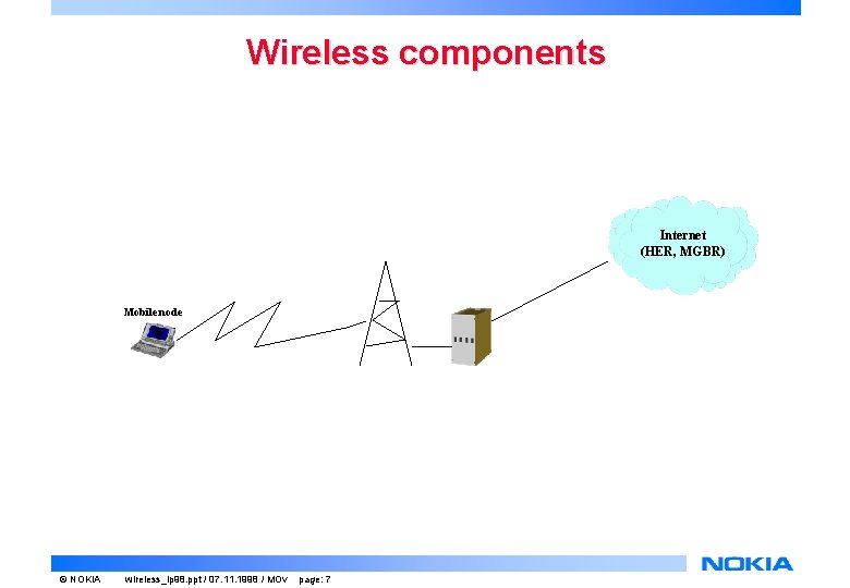 Wireless components Internet (HER, MGBR) Mobile node © NOKIA wireless_ip 98. ppt / 07. Wireless components Internet (HER, MGBR) Mobile node © NOKIA wireless_ip 98. ppt / 07.