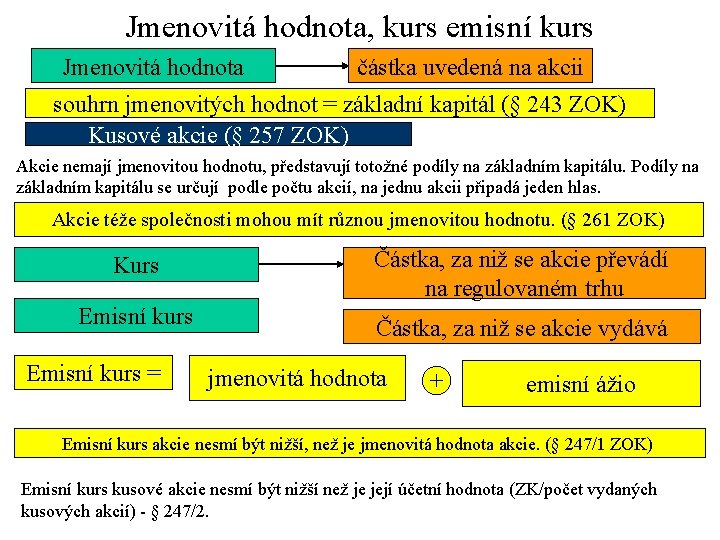 Jmenovitá hodnota, kurs emisní kurs Jmenovitá hodnota částka uvedená na akcii souhrn jmenovitých hodnot