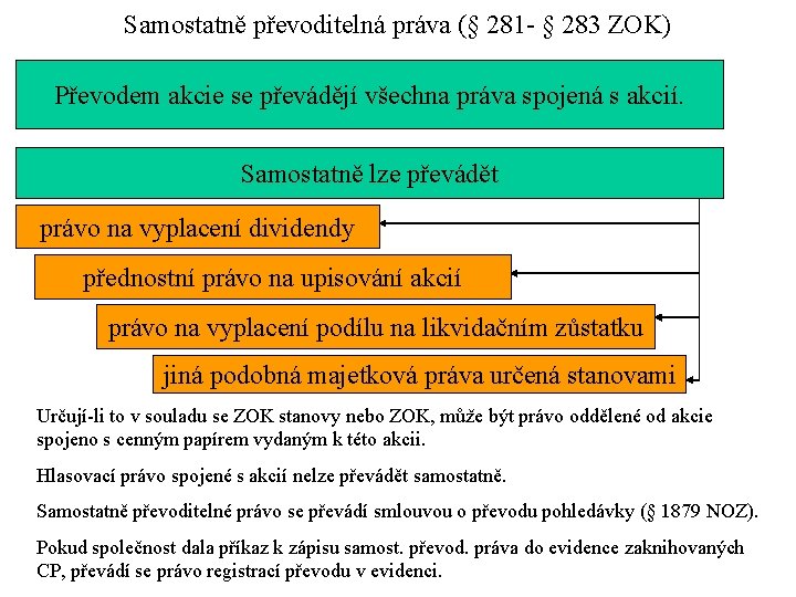 Samostatně převoditelná práva (§ 281 - § 283 ZOK) Převodem akcie se převádějí všechna