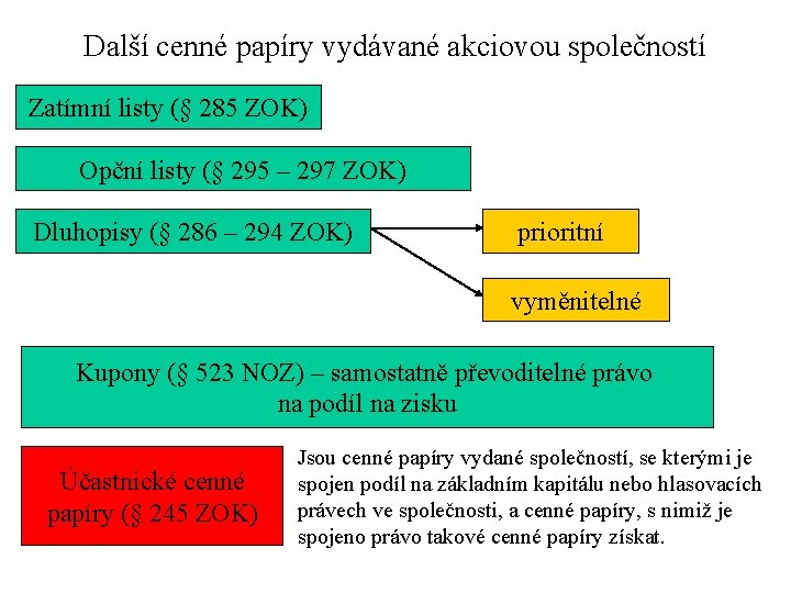 Další cenné papíry vydávané akciovou společností Zatímní listy (§ 285 ZOK) Opční listy (§