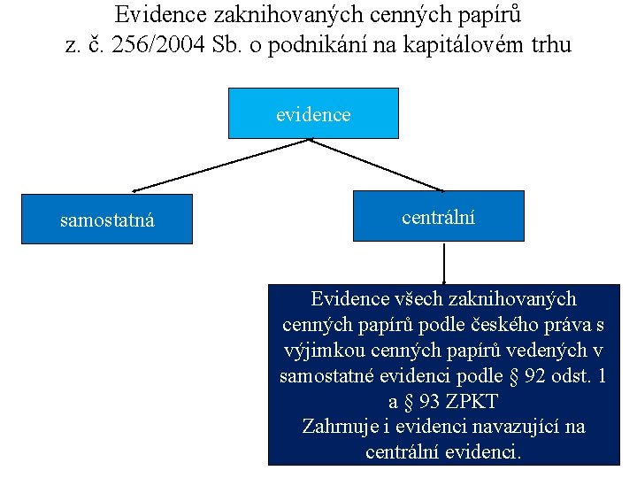 Evidence zaknihovaných cenných papírů z. č. 256/2004 Sb. o podnikání na kapitálovém trhu evidence