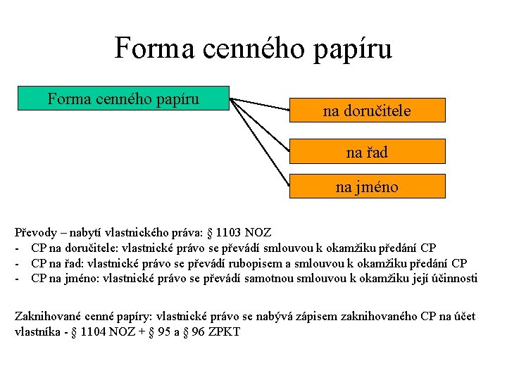 Forma cenného papíru na doručitele na řad na jméno Převody – nabytí vlastnického práva: