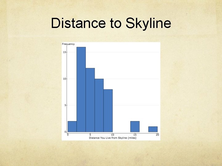 Distance to Skyline 