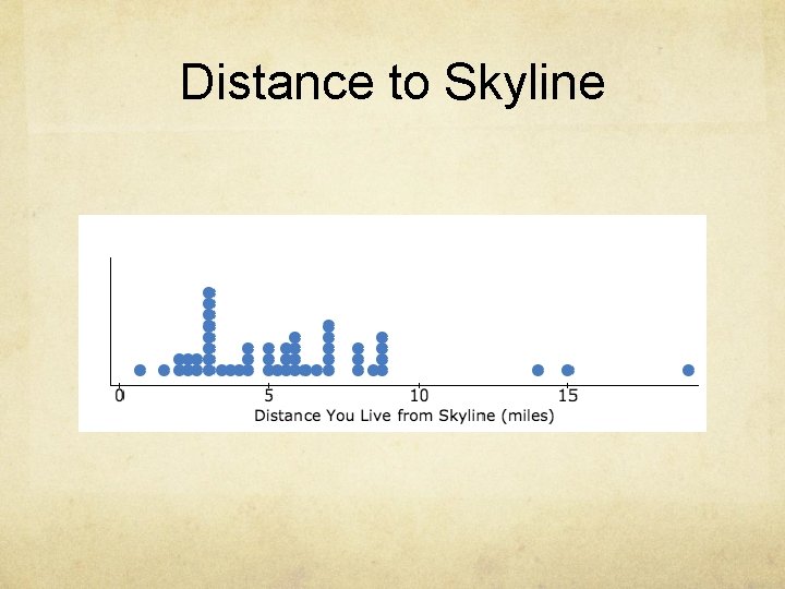 Distance to Skyline 