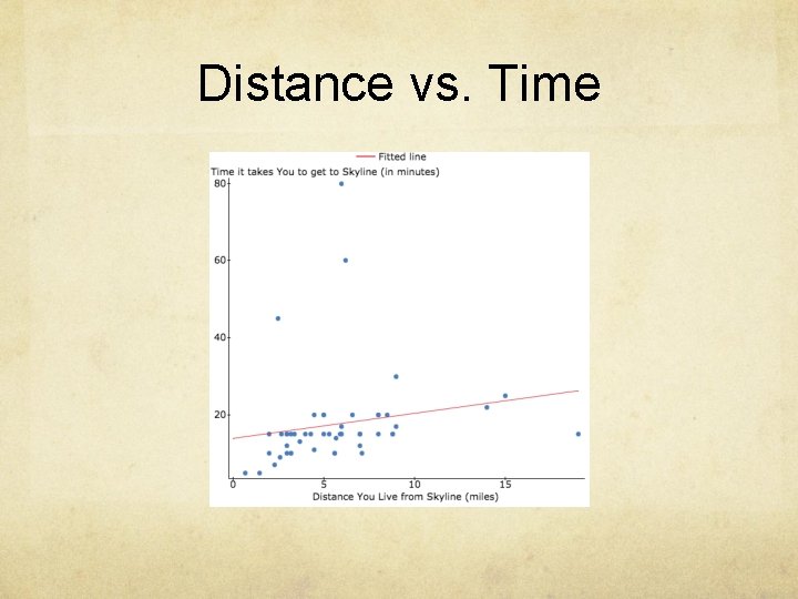 Distance vs. Time 