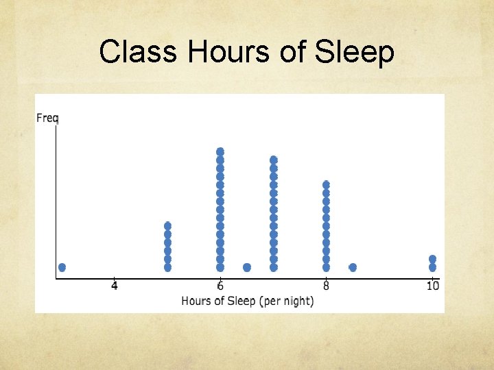 Class Hours of Sleep 