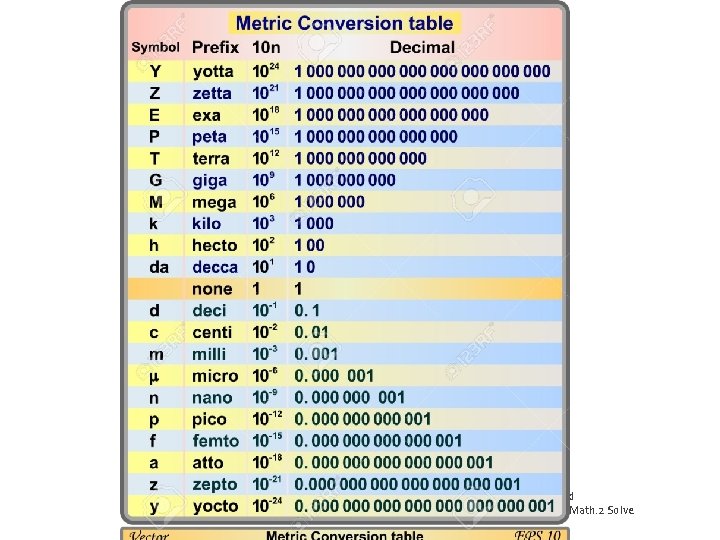 CLE. 3231. Math. 1 Graph relationships and functions between manipulated (independent) variables and responding CLE. 3231. Math. 1 Graph relationships and functions between manipulated (independent) variables and responding