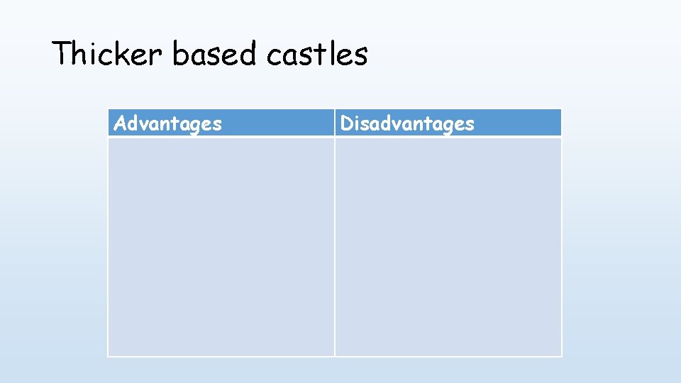 Thicker based castles Advantages Disadvantages 