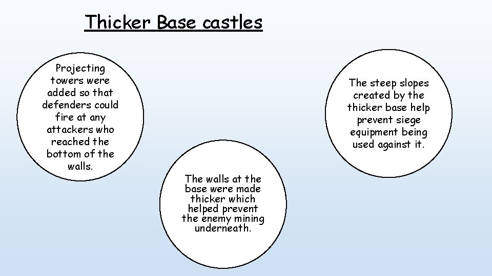 Thicker Base castles Projecting towers were added so that defenders could fire at any