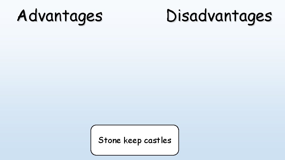 Advantages Disadvantages Stone keep castles 