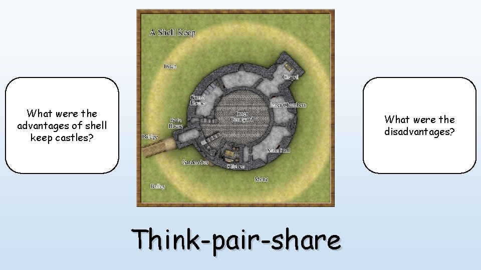 What were the advantages of shell keep castles? What were the disadvantages? Think-pair-share 