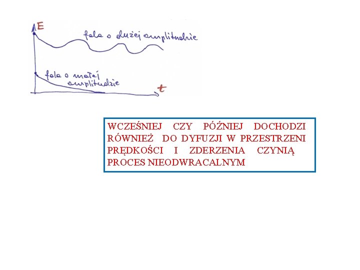 WCZEŚNIEJ CZY PÓŹNIEJ DOCHODZI RÓWNIEŻ DO DYFUZJI W PRZESTRZENI PRĘDKOŚCI I ZDERZENIA CZYNIĄ PROCES