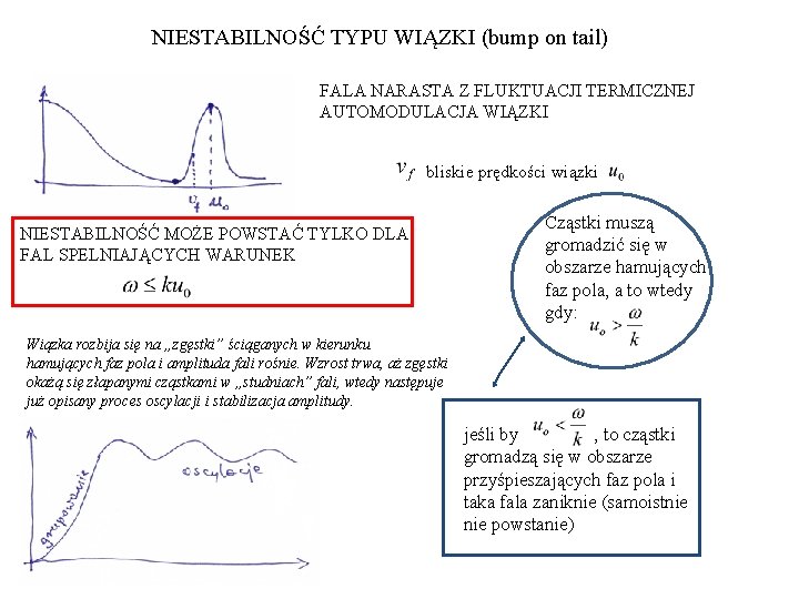 NIESTABILNOŚĆ TYPU WIĄZKI (bump on tail) FALA NARASTA Z FLUKTUACJI TERMICZNEJ AUTOMODULACJA WIĄZKI bliskie