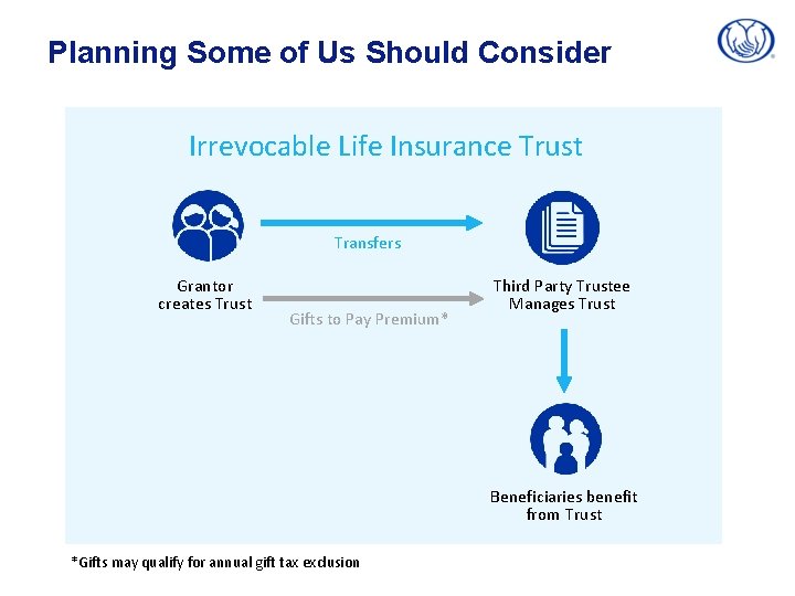 Planning Some of Us Should Consider Irrevocable Life Insurance Trust Transfers Grantor creates Trust