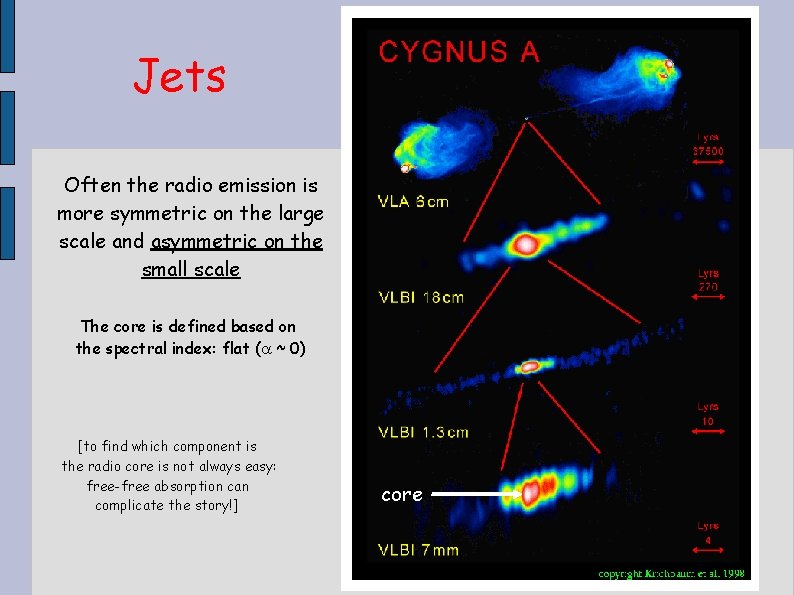 Jets Often the radio emission is more symmetric on the large scale and asymmetric