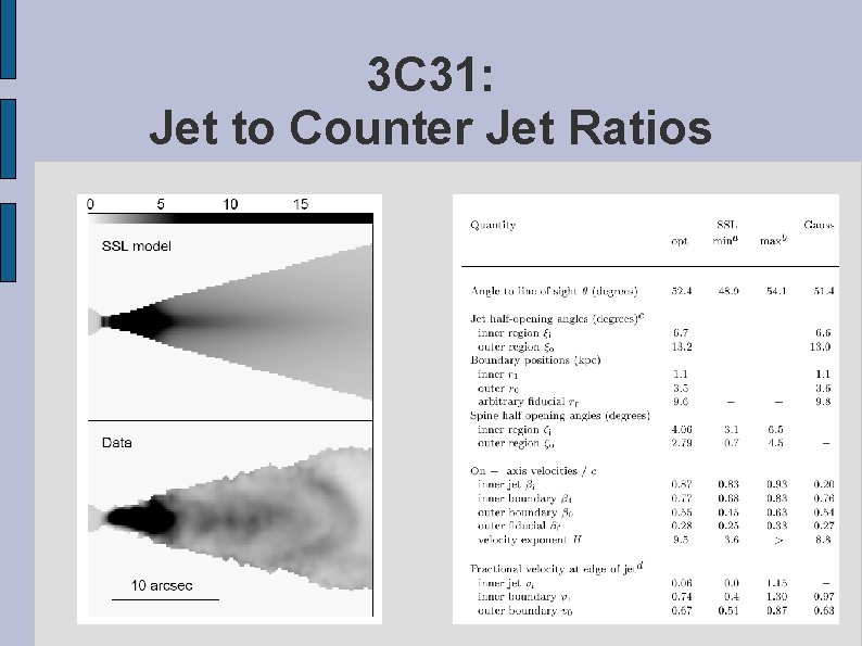 3 C 31: Jet to Counter Jet Ratios 