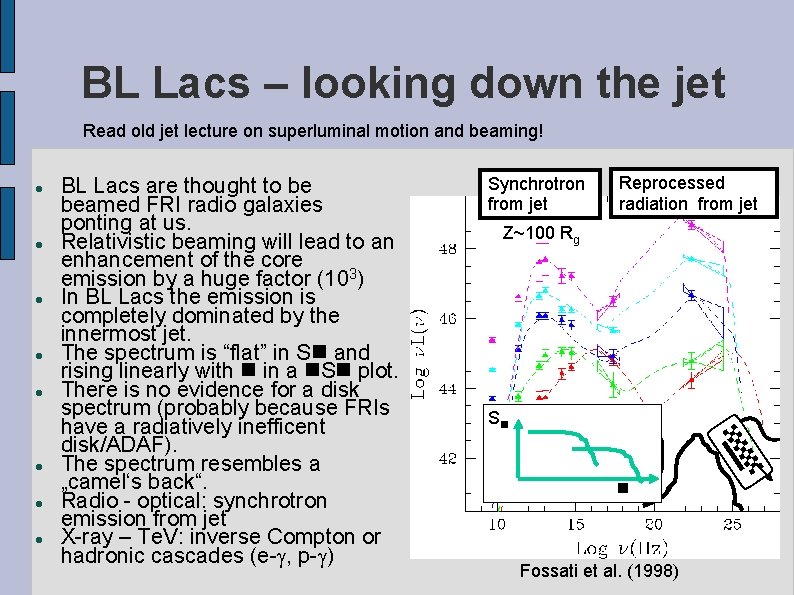 BL Lacs – looking down the jet Read old jet lecture on superluminal motion