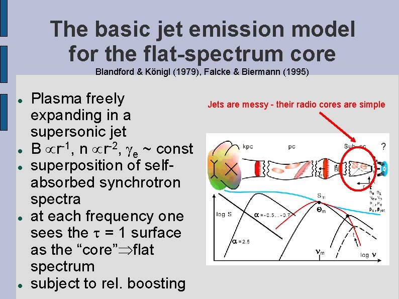 The basic jet emission model for the flat-spectrum core Blandford & Königl (1979), Falcke