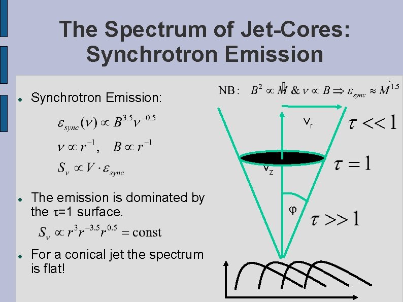The Spectrum of Jet-Cores: Synchrotron Emission: vr vz The emission is dominated by the