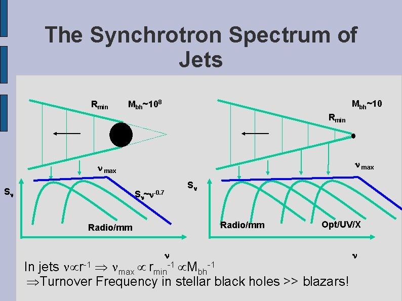 The Synchrotron Spectrum of Jets Rmin Mbh~108 Rmin max S S Radio/mm ~ -0.