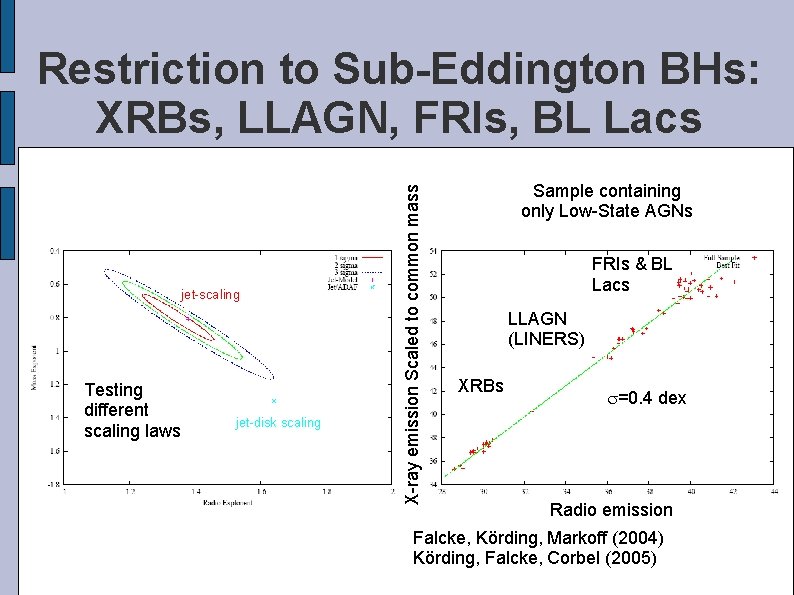 jet-scaling Testing different scaling laws jet-disk scaling X-ray emission Scaled to common mass Restriction