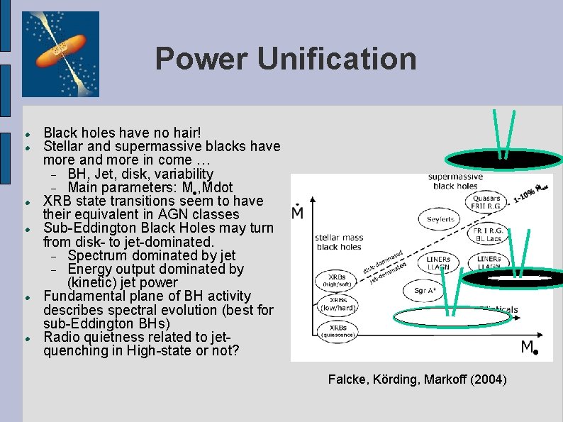 Power Unification Black holes have no hair! Stellar and supermassive blacks have more and