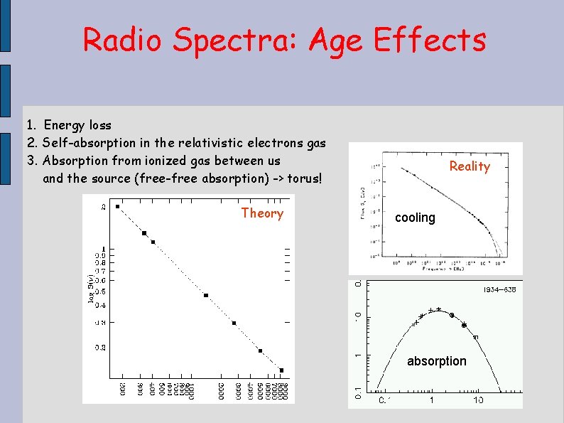 Radio Spectra: Age Effects 1. Energy loss 2. Self-absorption in the relativistic electrons gas