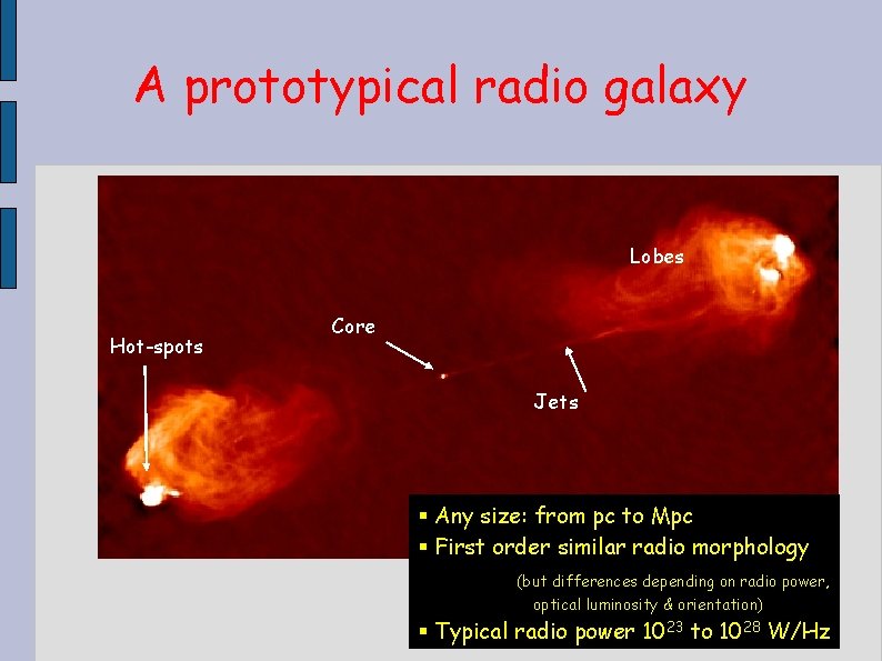 A prototypical radio galaxy Lobes Hot-spots Core Jets Any size: from pc to Mpc