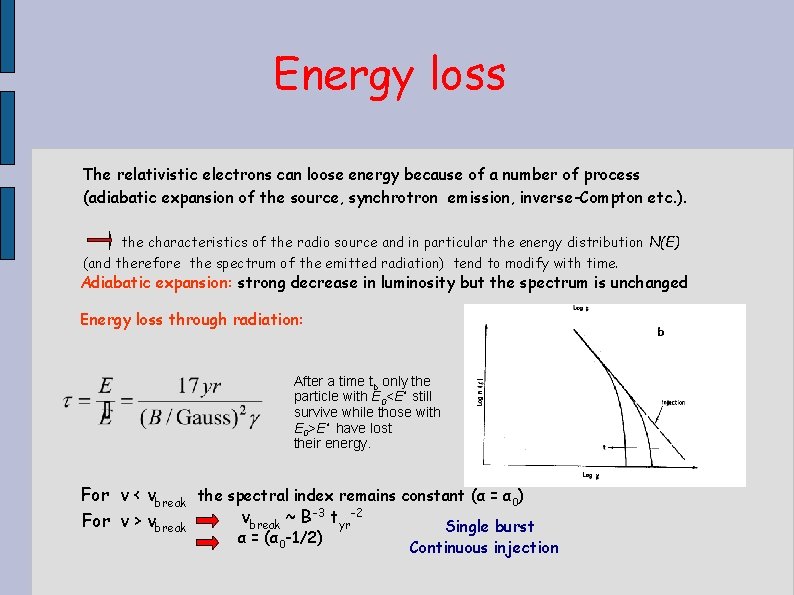 Energy loss The relativistic electrons can loose energy because of a number of process