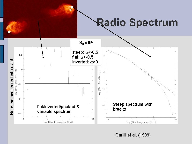 Radio Spectrum Note the scales on both axis! S steep: <-0. 5 flat: >-0.