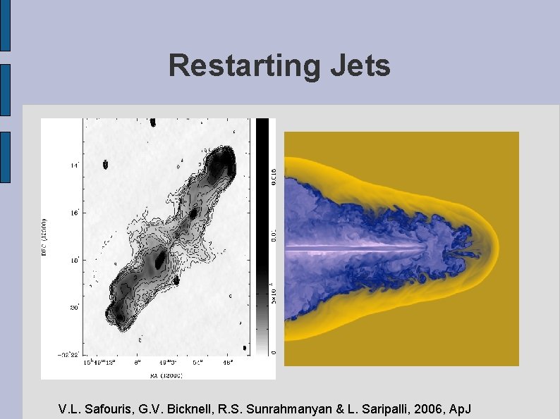 Restarting Jets V. L. Safouris, G. V. Bicknell, R. S. Sunrahmanyan & L. Saripalli,