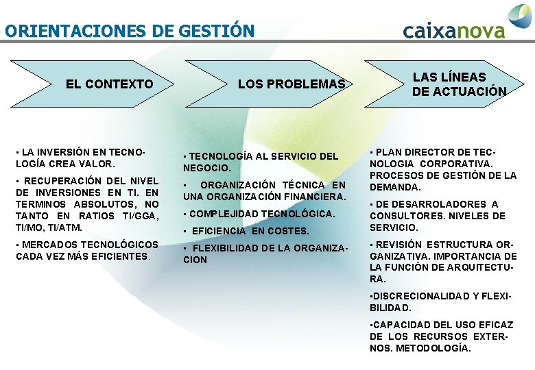 ORIENTACIONES DE GESTIÓN EL CONTEXTO LOS PROBLEMAS • LA INVERSIÓN EN TECNOLOGÍA CREA VALOR.