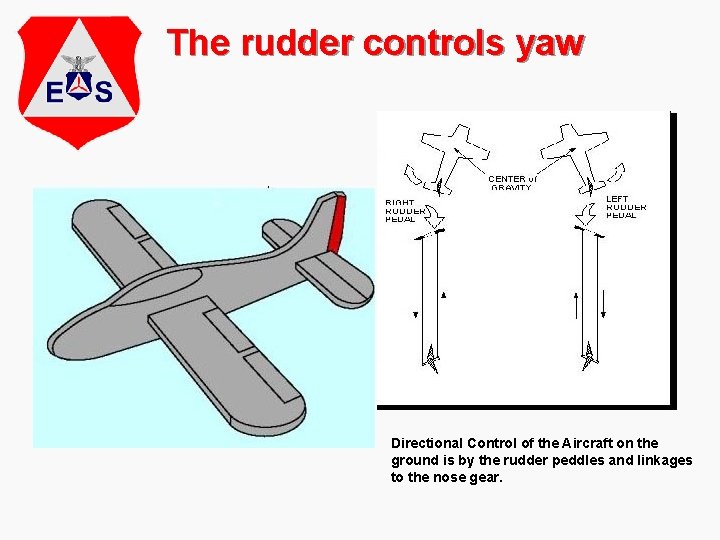 The rudder controls yaw Directional Control of the Aircraft on the ground is by