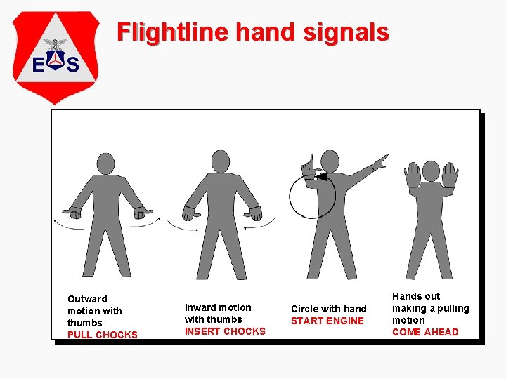 Flightline hand signals Outward motion with thumbs PULL CHOCKS Inward motion with thumbs INSERT