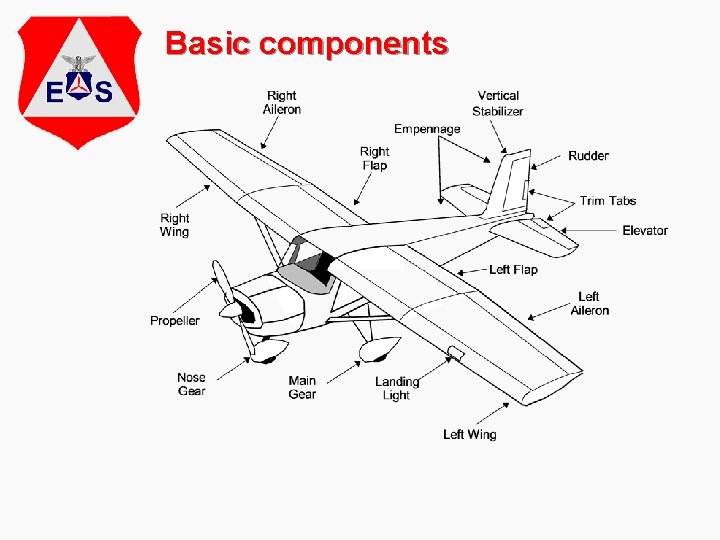 Basic components 